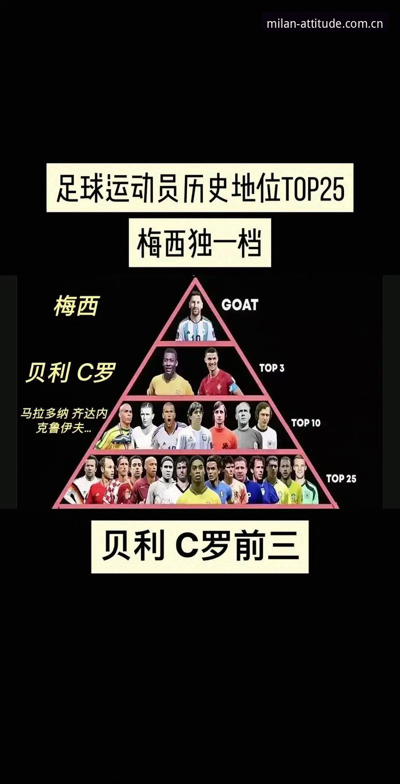 世界杯历史第一人诞生！梅西17球登顶射手榜——米兰平台深度评测